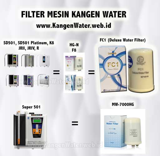 filter mesin kangen water hgn mw7000hg f8 premium filter fc1 deluxe filter enagic leveluk
